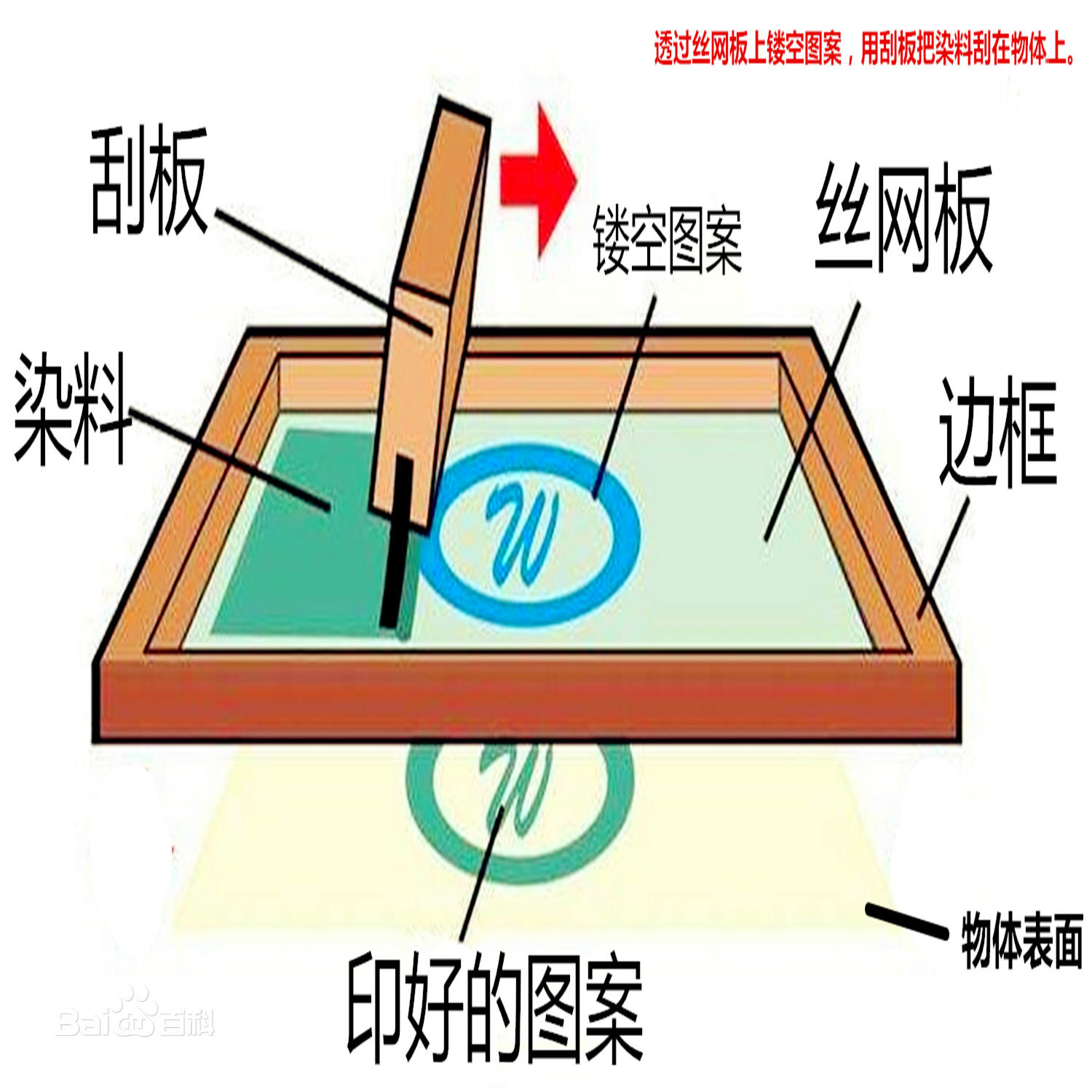 什么是絲網(wǎng)印刷？